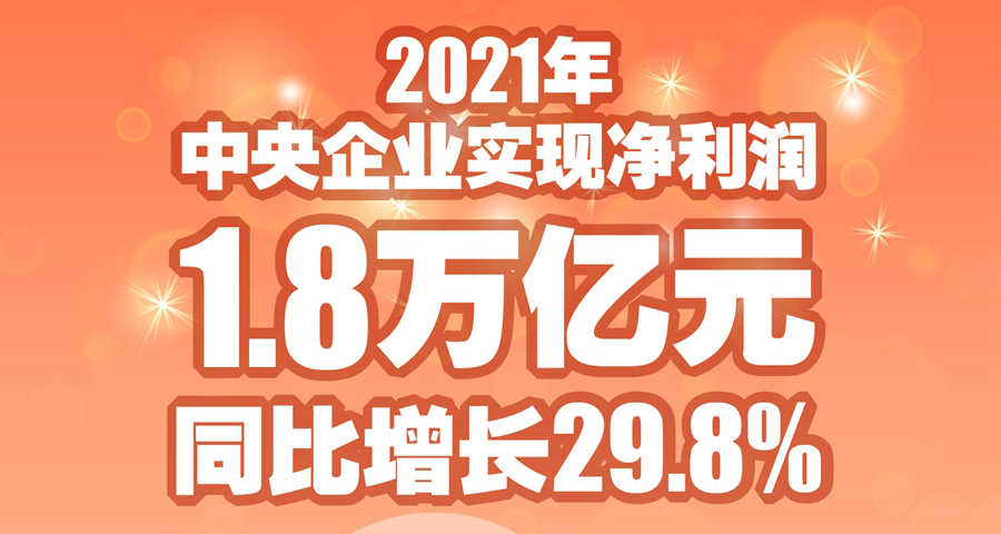 2021年中央企业实现净利润1.8万亿元