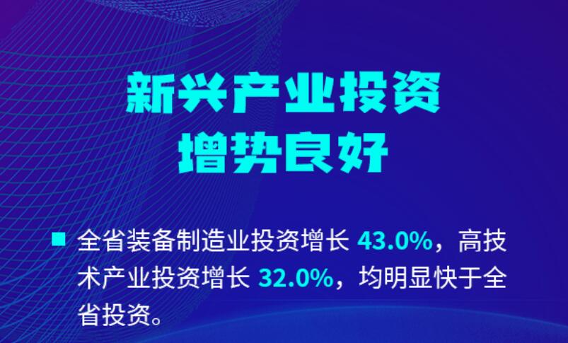 【海报】数读今年前两月山西经济运行情况