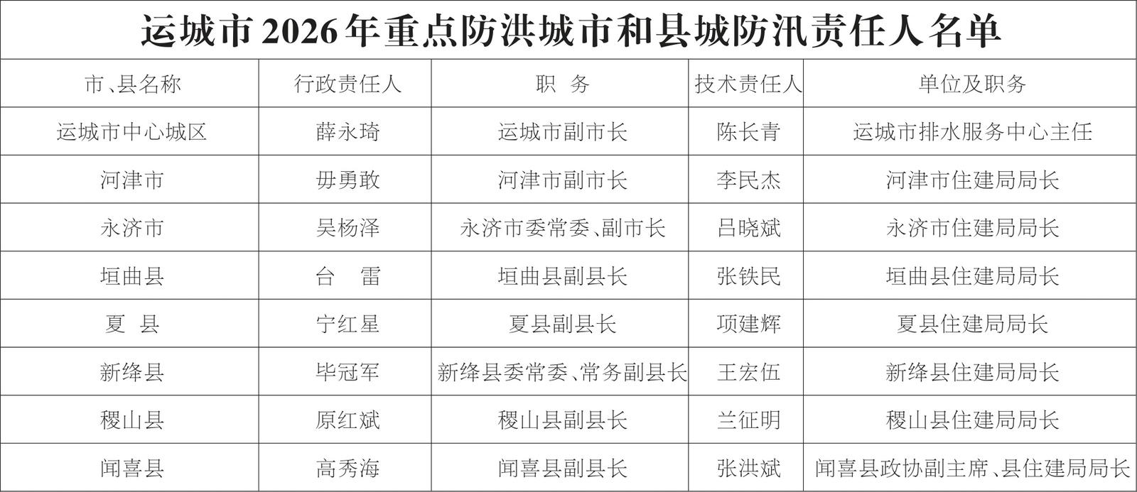 配图5