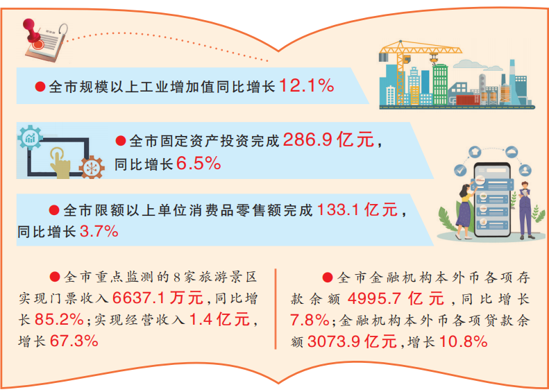 配图1